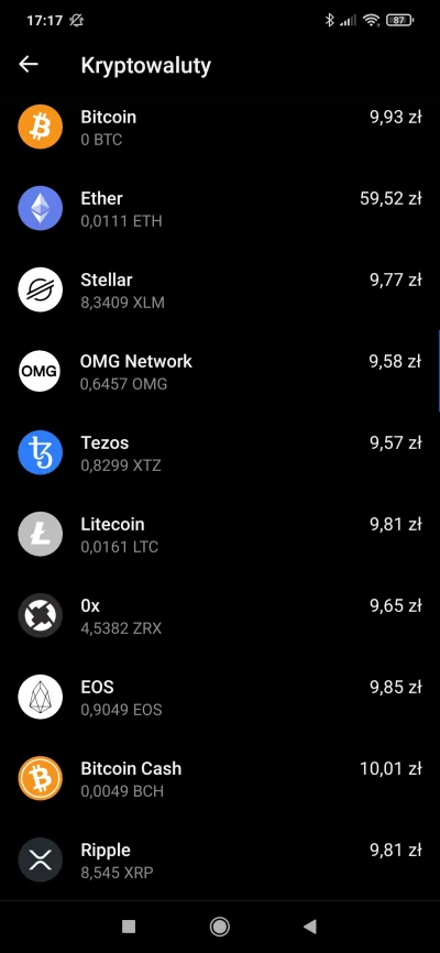 ArkaSzatana321 - Kapsuła czasu. Wszystko po 10 i ETH za 60
#gielda #kryptowaluty