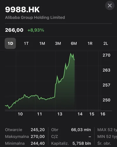 bartasdiver - #gielda Jack Ma się właśnie odnalazł ( ͡° ͜ʖ ͡°) #BABA ładnie zwyżkuje ...