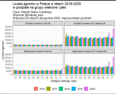 Lukardio - i to elektorat rządu wymiera