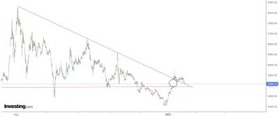 Koronanona - Co analitycy sądzą o takim wykresie? Buy jak domknie luke? 
#analizatec...