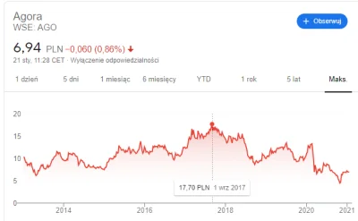 Romeqq87 - > Kiedyś akcje były po 130 zł, aktualnie po 7 zł

@kwitnaca-wisnia: A do...