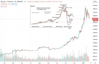 SynStolarza - A co jeśli? xD

#bitcoin #kryptowaluty