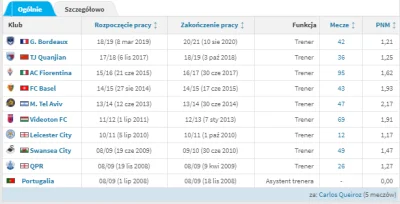 Nort - @Asullo: No wiadomo, ze Boniek wybierał selekcjonera na podstawie artykułu z w...