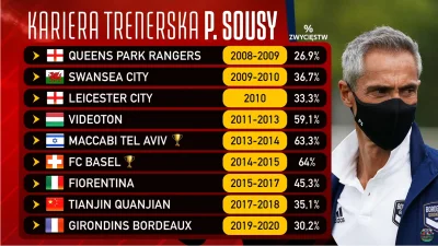nexe - #Sousa #statystyki #mecz #reprezentacja #kanalsportowy