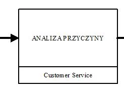 red7000 - w którym programie office 365 będzie najłatwiej zrobić mape procesu? chodzi...