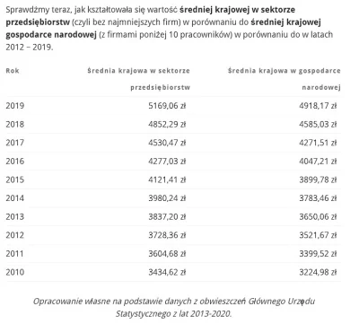 Kotwbutach7 - Garść danych statystycznych

src: https://zaradnyfinansowo.pl/srednia...