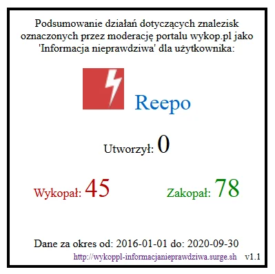 boubobobobou - @Reepo: Dzięki za zwrócenie uwagi - dałem się nabrać więc cofnąłem wyk...