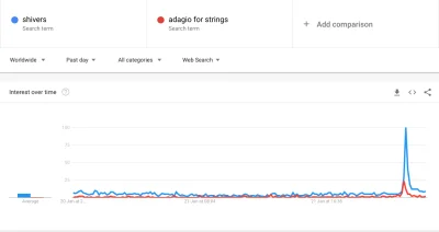 b.....s - według #googletrends zwyciężca jest jeden ( ͡° ͜ʖ ͡°) 
#asot