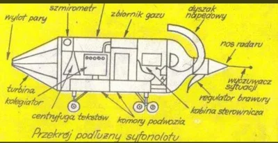 robert5502 - Też miał ciekawe projekty lotnicze