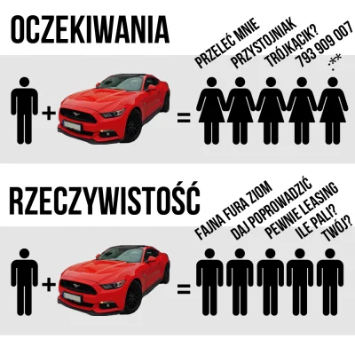 elzevir - #heheszki #samochody #mustang #takaprawda #humorobrazkowy