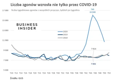 mlbeast - @rtofvnt: były takie przypadki, a teraz porównaj sobie obecny rok i lata po...