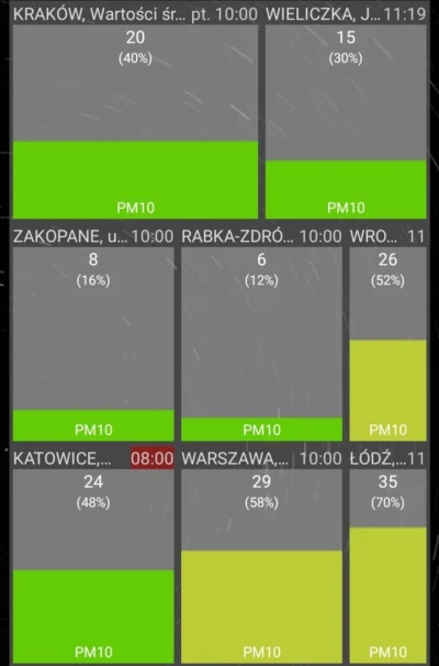 Speleo84 - Ale dzisiaj dobre powietrze w #krakow dzięki Ci halny wietrze :)