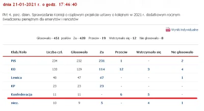 Niczyporuk - Wyborcy konfederacji, wasze koło w połowie nie przeciwstawiło się 14 eme...