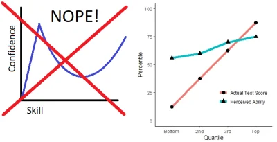 nilfheimsan - > Nie rozumiesz czym jest efekt DK. Według krzywej laik nie ocenia swoi...