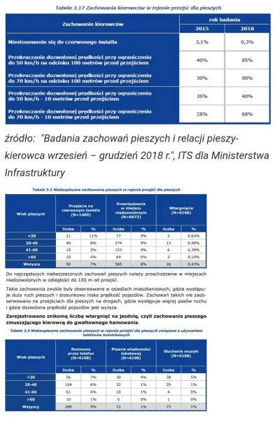 Rzeznik - @Cobra_vs: W rzeczywistości wg naukowych badań przekrojowych "wtargnięć" do...