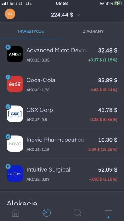 SZajbuS97 - #gielda #trading212 
Portfel do oceny, cocacole trzymam do odbicia i dla ...