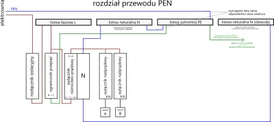 VanQator - @kozi966: @bambus94: W razie TN, to ten rozdział widzę tak, jeśli dobrze r...