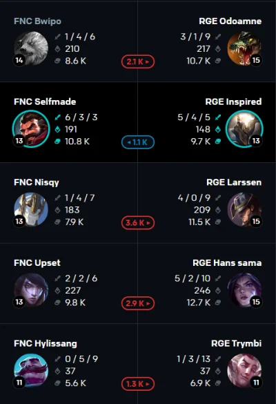 Huzio - Potężne FNC ( ͡° ͜ʖ ͡°)
#leagueoflegends