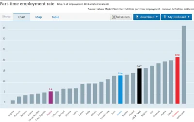 Grewest - @Grewest: W Niemczech więcej ludzi pracuje na pół etatu. Być może te grupy ...