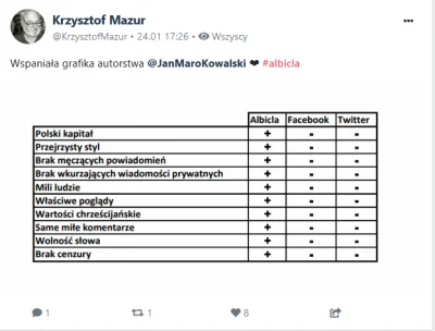 methalowiec - Najwyraźniej według nich brak powiadomień to zaleta
#albicla