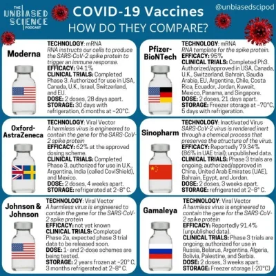 JoeShmoe - Porównanie szczepionek przeciw Covid-19 dostępnych w tym momencie na rynku...