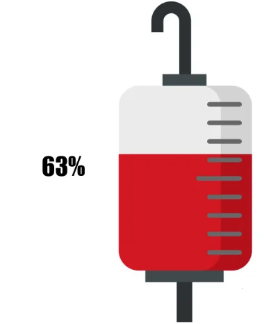 KrwawyBot - Dziś mamy 80 dzień X edycji #barylkakrwi.
Stan baryłki to: 63%
Dziennie o...