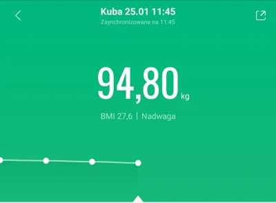 kubem25 - Pozwolę sobie zacząć:

Waga startowa (04.01): 100,3 kg
Waga obecna (25.01):...