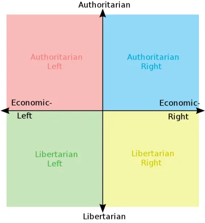CojonesComoMelones - #neuropa #4konserwy #libertarianizm #antykapitalizm #politicalco...