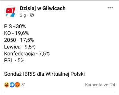 WuDwaKa - To musi być jakiś matrix (╯°□°）╯︵ ┻━┻

#polska #sondaz