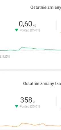 MegaZU0 - Tak z ciekawości chciałem zobaczyć czy Xiaomi Mi Smart Scale 2 jest coś war...