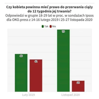 cyrkiel - @dedik: Nie mówiąc o tym, że starają się jak mogą, żeby zniechęcić niezdecy...