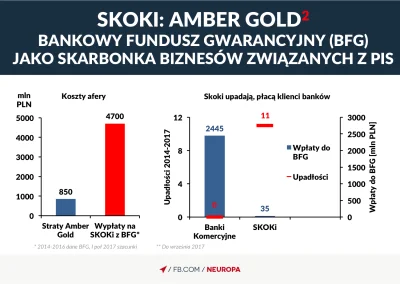 Rohr - @GordonL: jak jesteś uczciwy to dokładasz się tylko do finansowania ich przekr...