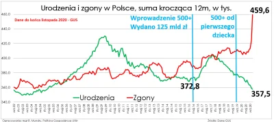 yeron - @amanfangwar_napoleon: Cywilizacja życia:


SPOILER