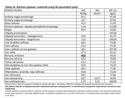 Jakis_ja - > Rozróżniasz w ogóle czystość spalin od ilości spalin (CO2)? Czystość spa...