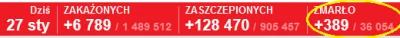 Krupier - > Gdy 75 tys zgonów w 4 miesiące to za mało.

@ZapomnialWieprzJakProsiaki...