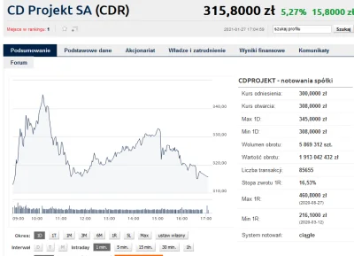 bukszpryt - dzisiaj o 15:30? gdzie ten strzał?