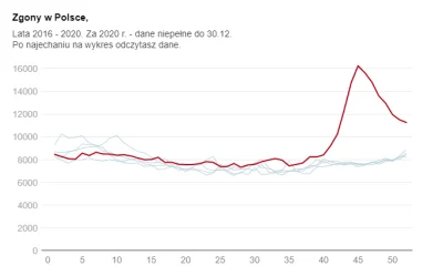 I.....e - @rad_kop: I nagle wszyscy w 2020 postanowili umrzeć? I akurat wszyscy w okr...