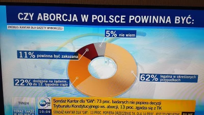Roger_Casement - @Variety: A co mnie obchodzi reszta Europy, mówimy o Polsce, ale jak...