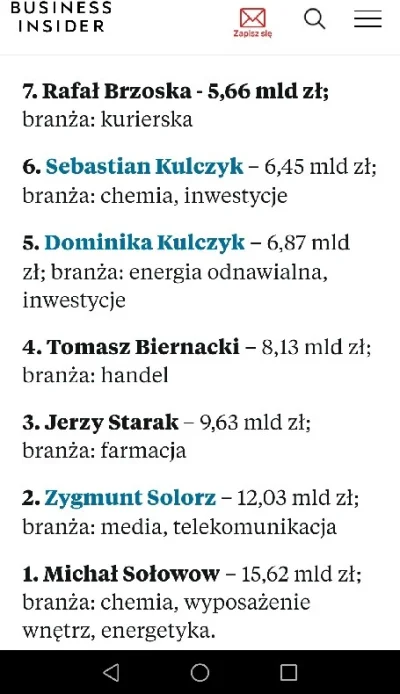 p.....7 - @Tanzanit: Brzoska już się dorobił.