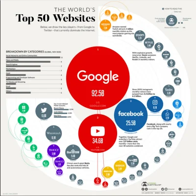 contrast - 50 najczęściej odwiedzanych witryn internetowych na świecie

https://www...