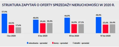 mtosny - Wg mnie to jest bardzo ważny wykres - ludzie zaczynają mocno interesować się...