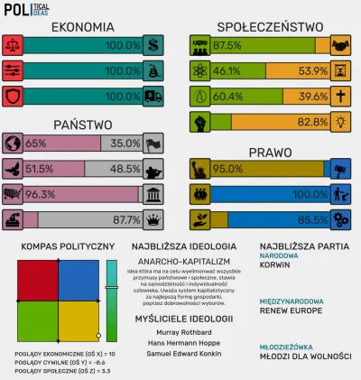 tyrytyty - @VernonCape: wreszcie ktoś kto podobnie gardzi demokracją