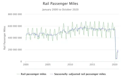 PajonkPafnucy - Jak nie jeżdżą? https://www.transtats.bts.gov/osea/seasonaladjustment...