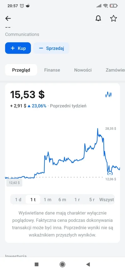 Millowisck - Eh, buy high, sell low. Co poszło nie tak :(

#gielda #heheszki #inwes...