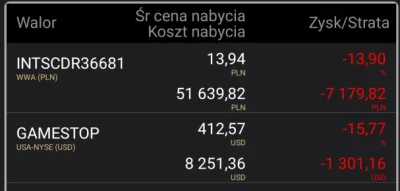 grskii - Wszedłem na nowy poziom autyzmu.
Zashortowałem cdprojekt przy ~325. Nie spr...