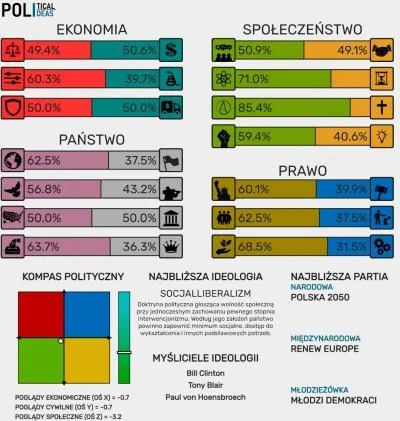 Jariii - @koroluk: Ciebie też wyzywają od lewaków? xD