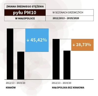 Cierniostwor - Badania naukowe potwierdzają: zakaz palenia paliwami stałymi mocno obn...