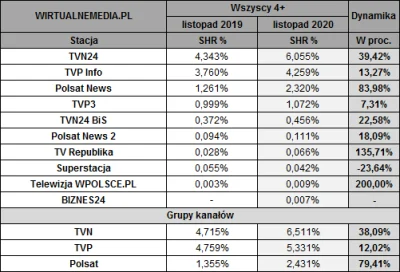 m.....g - > ten badziew

@mastalegasta: ty chyba nie wiesz o czym mówisz.
TVN 24 m...