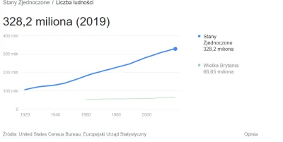 PfefferWerfer - @Assailant: O ile w Europie jeszcze taki argument mógłby mieć rację b...