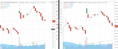 ahmad26 - Wykresy #amc i #gme wyglądają dzisiaj dosyć podobnie